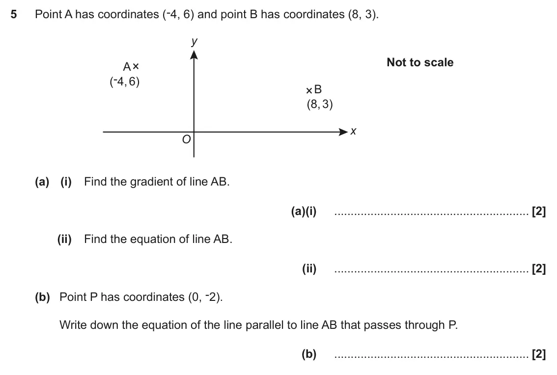 June 2017 Paper 6, question 5: y Not to scale A (-4, 6) B (8, 3) x O (a) (i) Find the gradient of line AB. (a)(i) (ii) Find the equation of line AB. (ii) (b) Point P has coordinates (0, -2).