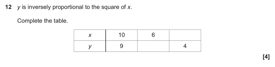 June 2017 Paper 6, question 12: y is inversely proportional to the square of x. Complete the table. x 10 6 9 4 y