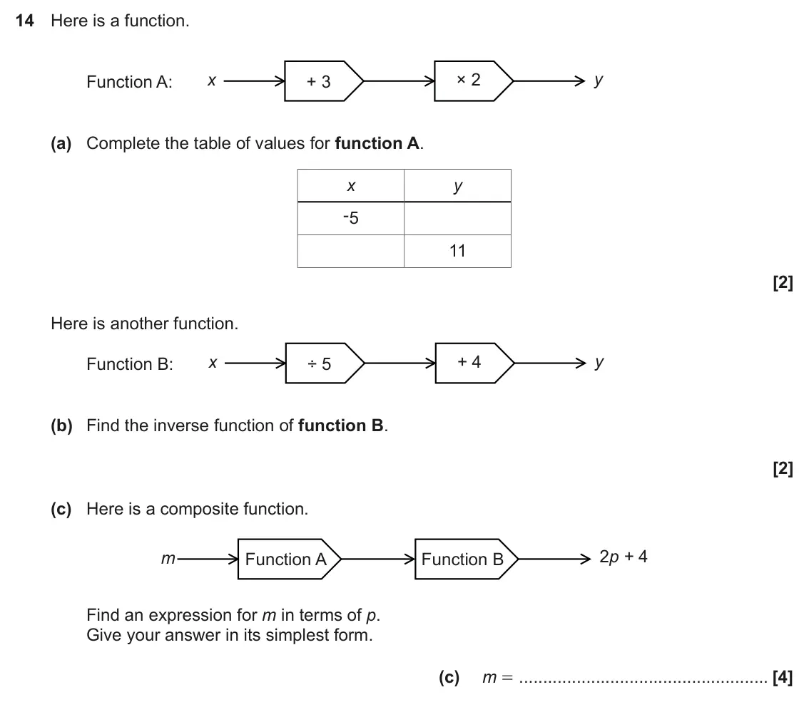 June 2017 Paper 6, question 14: Here is a function. y x × 2 Function A: + 3 (a) Complete the table of values for function A. x y -5 11 Here is another function. y x + 4 Function B: ÷ 5 (b) Fin