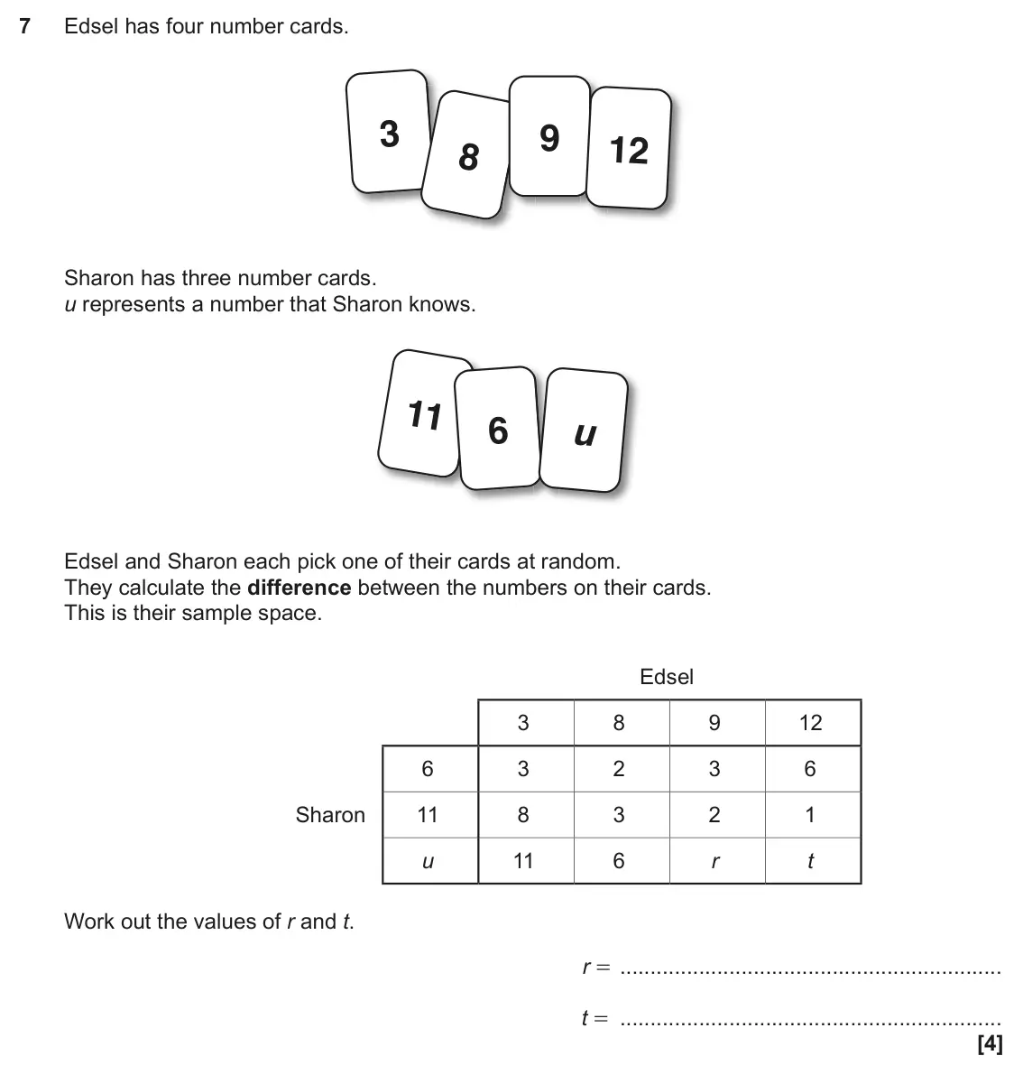 June 2018 Paper 6, question 7: Edsel has four number cards. 3 9 12 8 Sharon has three number cards. u represents a number that Sharon knows. 11 6 u Edsel and Sharon each pick one of their car