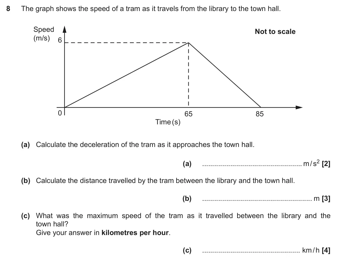June 2018 Paper 6, question 8: The graph shows the speed of a tram as it travels from the library to the town hall. Speed Not to scale (m/s) 6 0 65 85 Time (s) (a) Calculate the deceleration