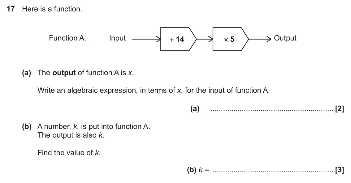 June 2018 Paper 6, question 17: Here is a function. Function A: Input Output + 14 × 5 (a) The output of function A is x. Write an algebraic expression, in terms of x, for the input of function