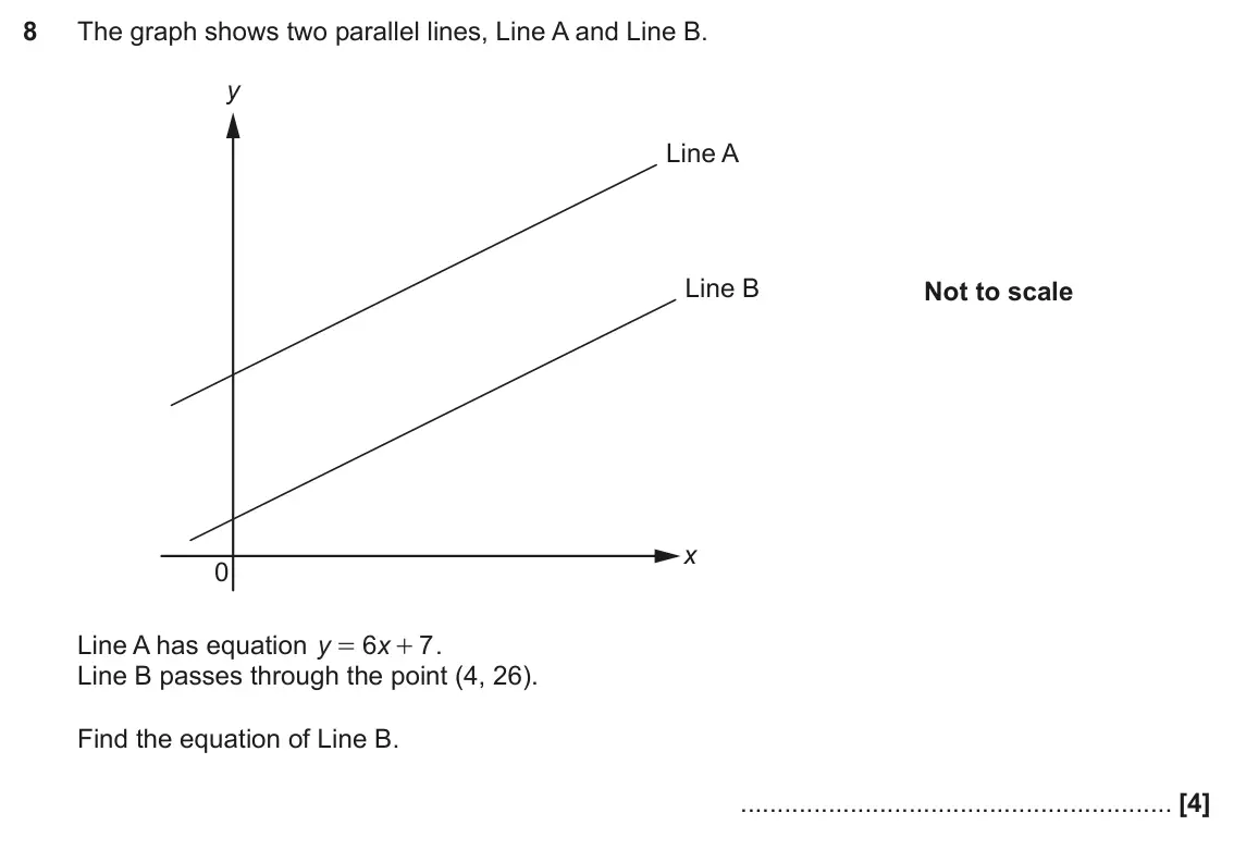 June 2019 Paper 6, question 8: The graph shows two parallel lines, Line A and Line B. y Line A Line B Not to scale x 0 Line A has equation y 6 x 7 . = + Line B passes through the point (4, 26