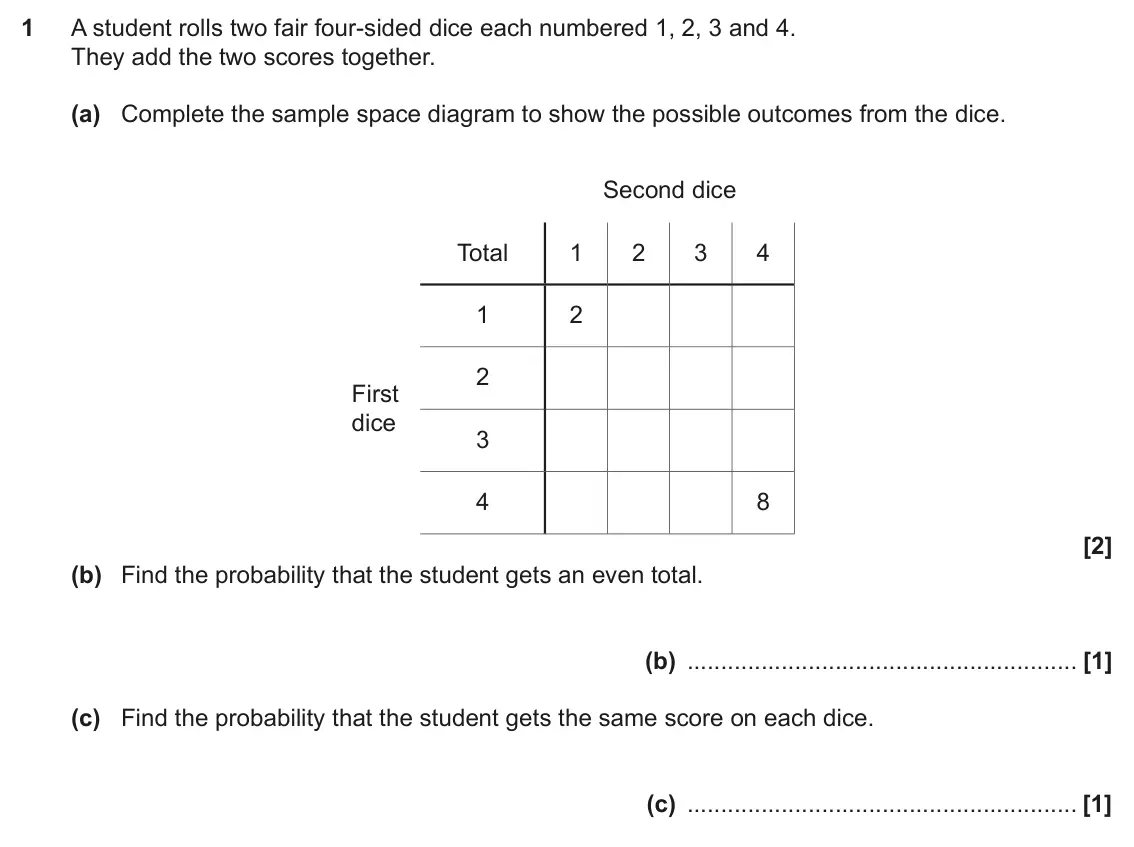 June 2022 Paper 6, question 1: A student rolls two fair four-sided dice each numbered 1, 2, 3 and 4. They add the two scores together. (a) Complete the sample space diagram to show the possib