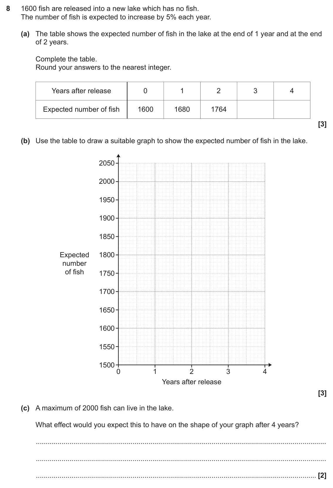 June 2022 Paper 6, question 8: 1600 fish are released into a new lake which has no fish. The number of fish is expected to increase by 5% each year. (a) The table shows the expected number of