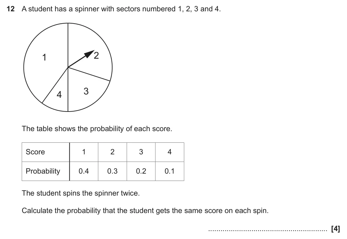 June 2022 Paper 6, question 12: A student has a spinner with sectors numbered 1, 2, 3 and 4. 2 1 3 4 The table shows the probability of each score. Score 1 2 3 4 Probability 0.4 0.3 0.2 0.1 Th