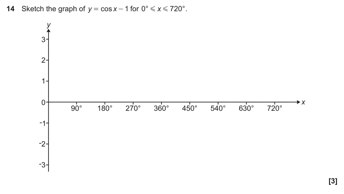 June 2022 Paper 6, question 14: Sketch the graph of cos - for 1 0 ° 720 ° . y x x = G G y 3 2 1 x 0 90° 180° 270° 360° 450° 540° 630° 720° -1 -2 -3