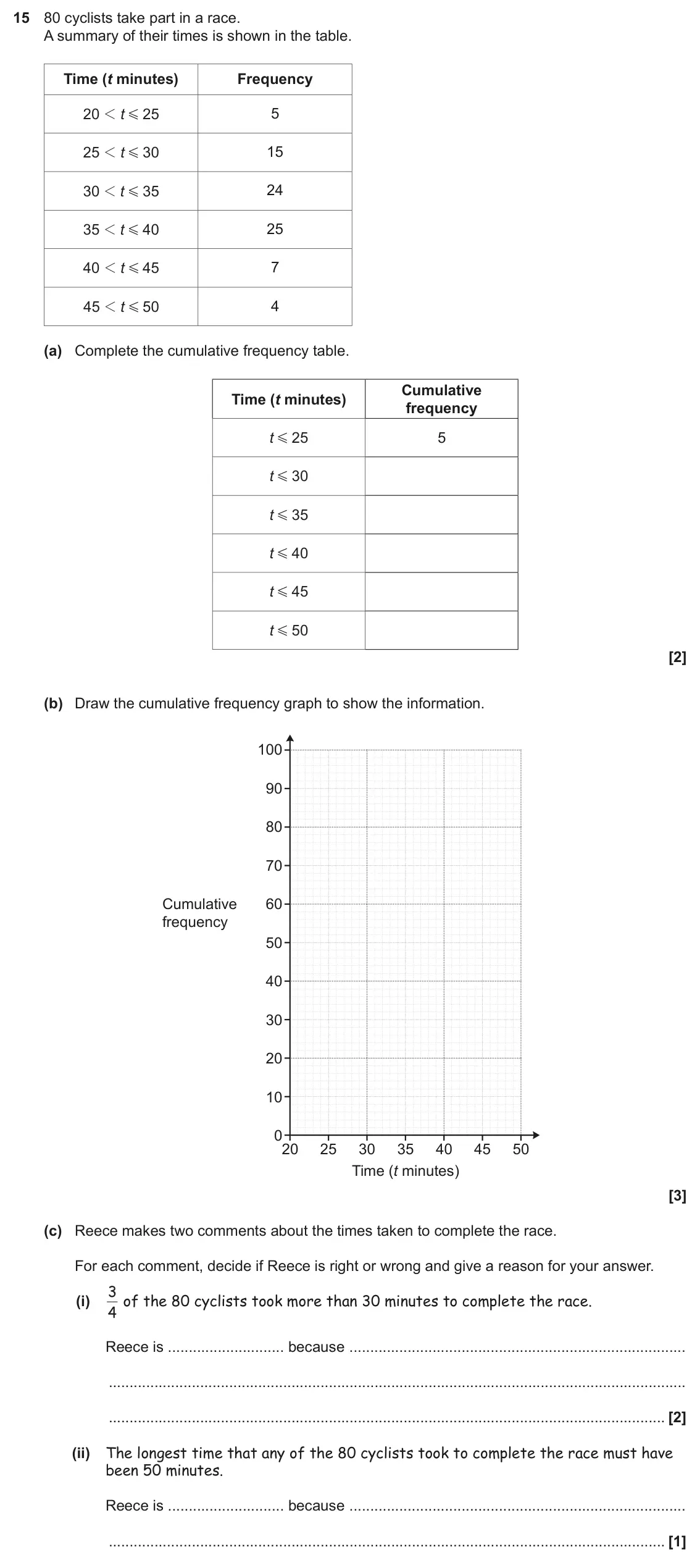 June 2022 Paper 6, question 15: 80 cyclists take part in a race. A summary of their times is shown in the table. Time (t minutes) Frequency 5 20 1 t 25 G 15 25 1 t 30 G 3 0 35 24 1 t G 25 35 1