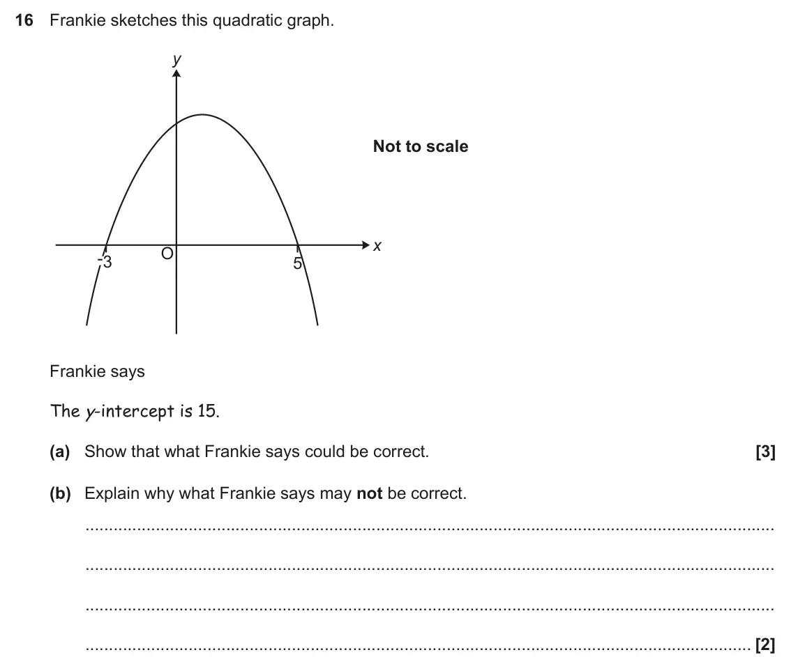 June 2022 Paper 6, question 16: Frankie sketches this quadratic graph. y Not to scale x O -3 5 Frankie says The y-intercept is 15. (a) Show that what Frankie says could be correct. (b) Explain