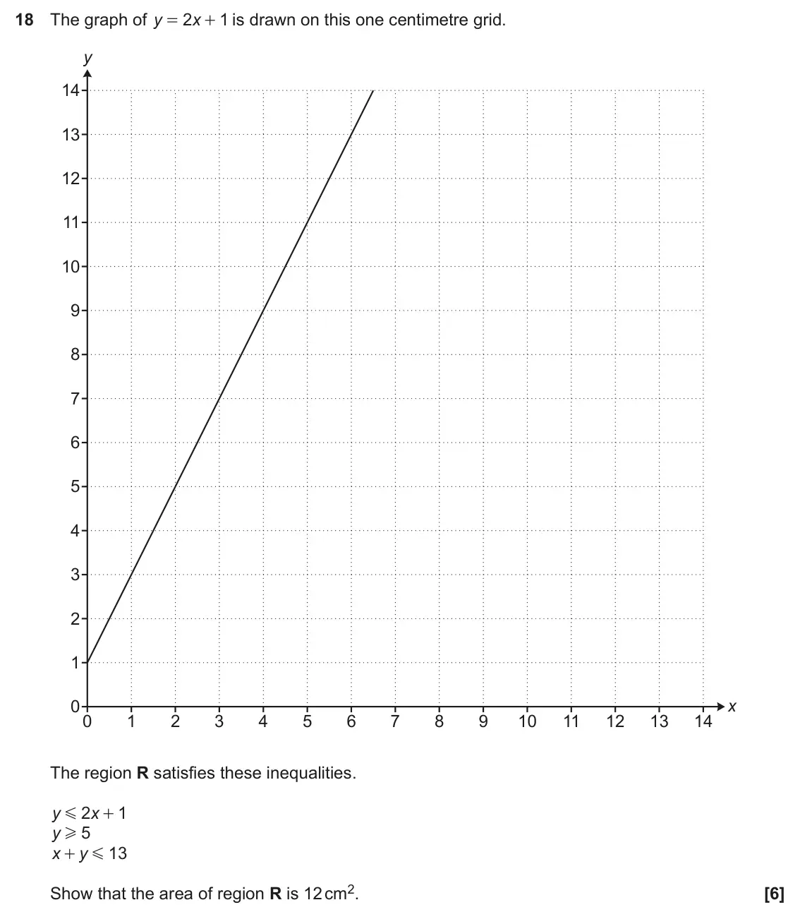 June 2022 Paper 6, question 18: The graph of y 2 x + is drawn on this one centimetre grid. 1 = y 14 13 12 11 10 9 8 7 6 5 4 3 2 1 0 x 0 1 2 3 4 5 6 7 8 9 10 11 12 13 14 The region R satisfies