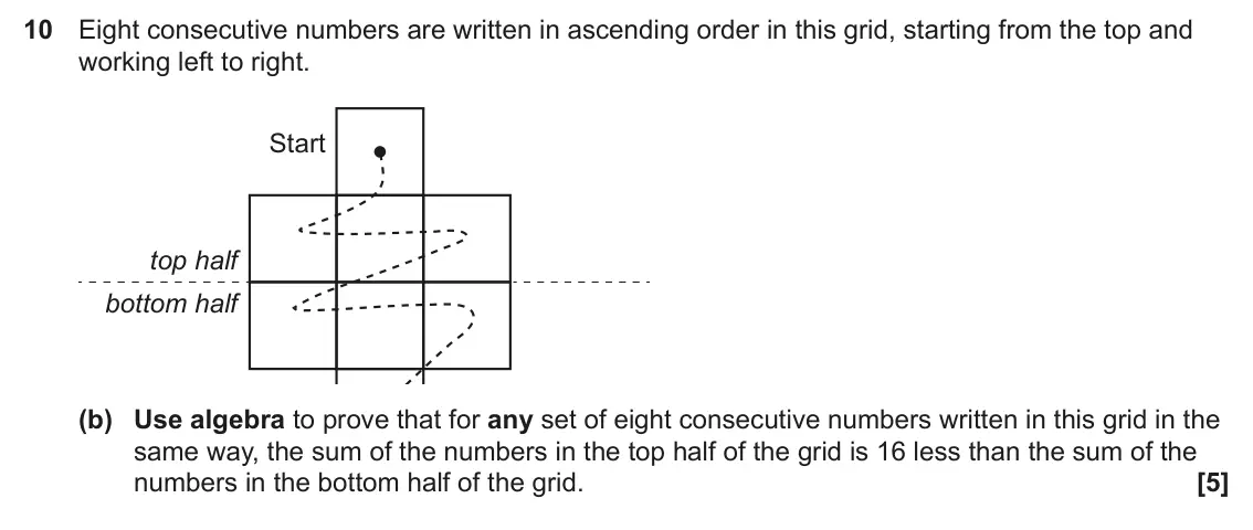 June 2024 Paper 6, question 10: Eight consecutive numbers are written in ascending order in this grid, starting from the top and working left to right. Start top half bottom half (b) Use algeb