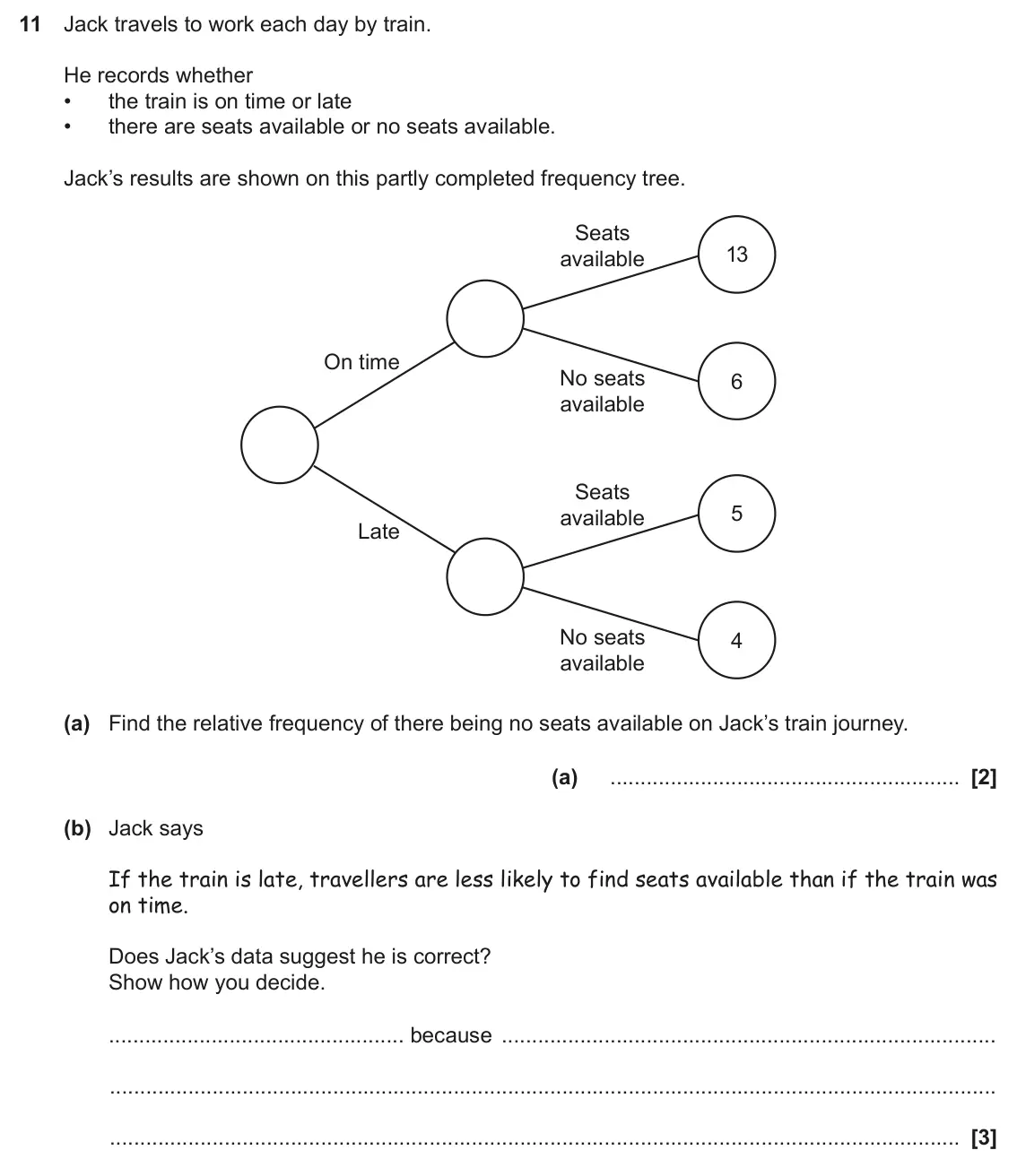 June 2024 Paper 6, question 11: Jack travels to work each day by train. He records whether • the train is on time or late • there are seats available or no seats available. Jack’s results are 