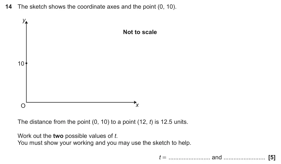 June 2024 Paper 6, question 14: The sketch shows the coordinate axes and the point (0, 10). y Not to scale 10 x O The distance from the point (0, 10) to a point (12, t) is 12.5 units. Work out