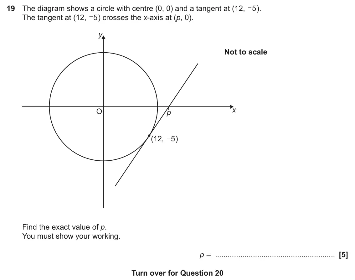 June 2024 Paper 6, question 19: The diagram shows a circle with centre (0, 0) and a tangent at (12, 5 - ) crosses the x-axis at (p, 0). The tangent at (12, 5 y Not to scale x O p (12, ) 5 - Fi
