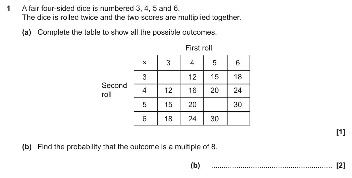 June 2025 Paper 6, question 1: A fair four-sided dice is numbered 3, 4, 5 and 6. The dice is rolled twice and the two scores are multiplied together. (a) Complete the table to show all the po