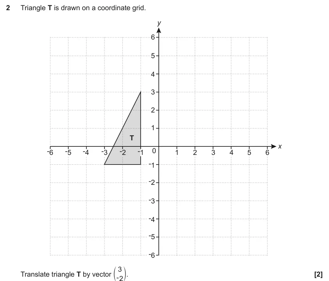June 2025 Paper 6, question 2: Triangle T is drawn on a coordinate grid. y 6 5 4 3 2 1 T x -6 -5 -4 -3 -2 -1 0 1 2 3 4 5 6 -1 -2 -3 -4 -5 -6 d 3 n. Translate triangle T by vector - 2