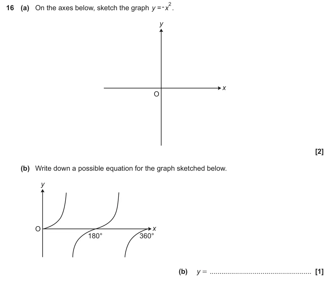 June 2025 Paper 6, question 16: (a) On the axes below, sketch the graph y = x . y x O (b) Write down a possible equation for the graph sketched below. y O x 180° 360° (b) y =