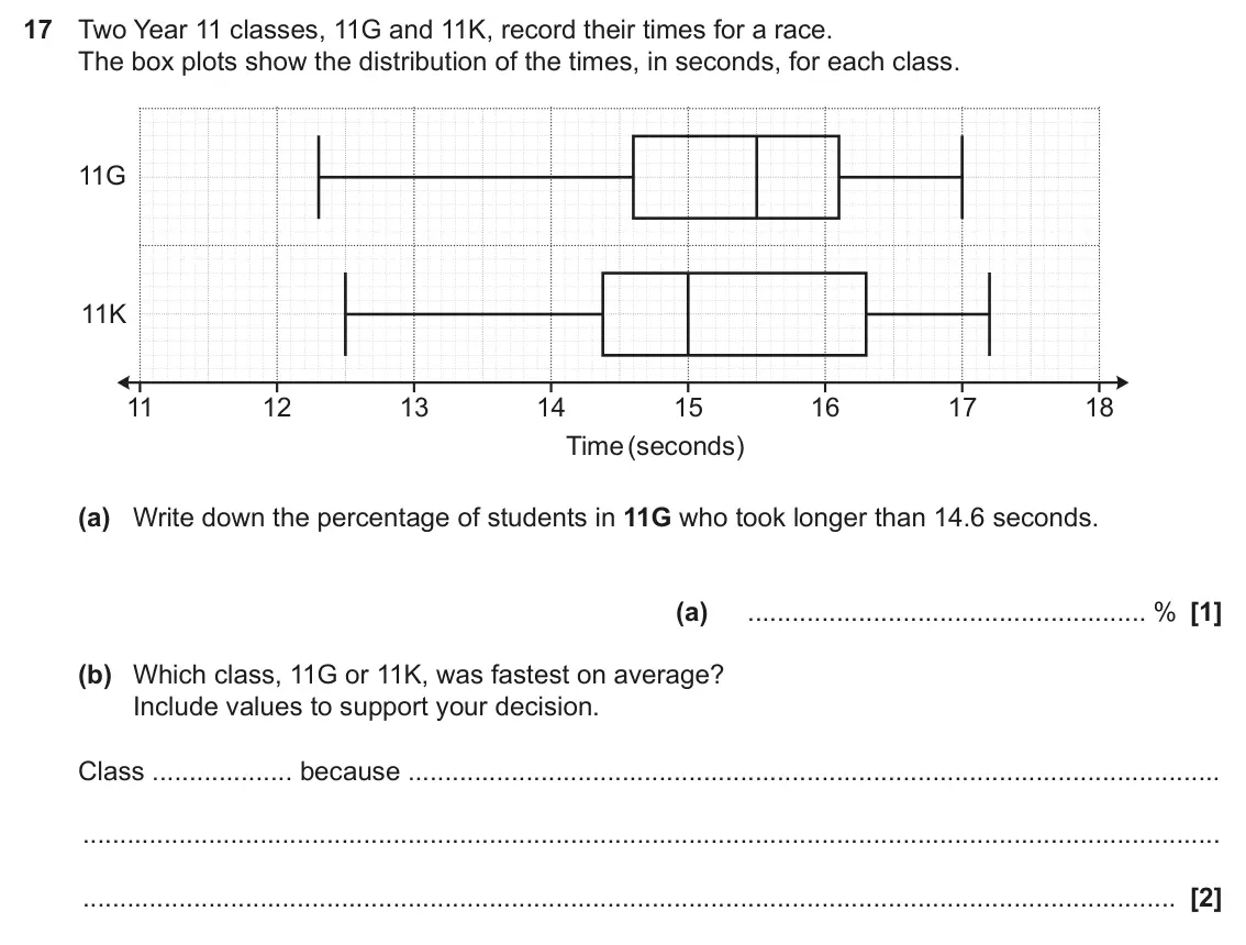 June 2025 Paper 6, question 17: Two Year 11 classes, 11G and 11K, record their times for a race. The box plots show the distribution of the times, in seconds, for each class. 11G 11K 11 12 13