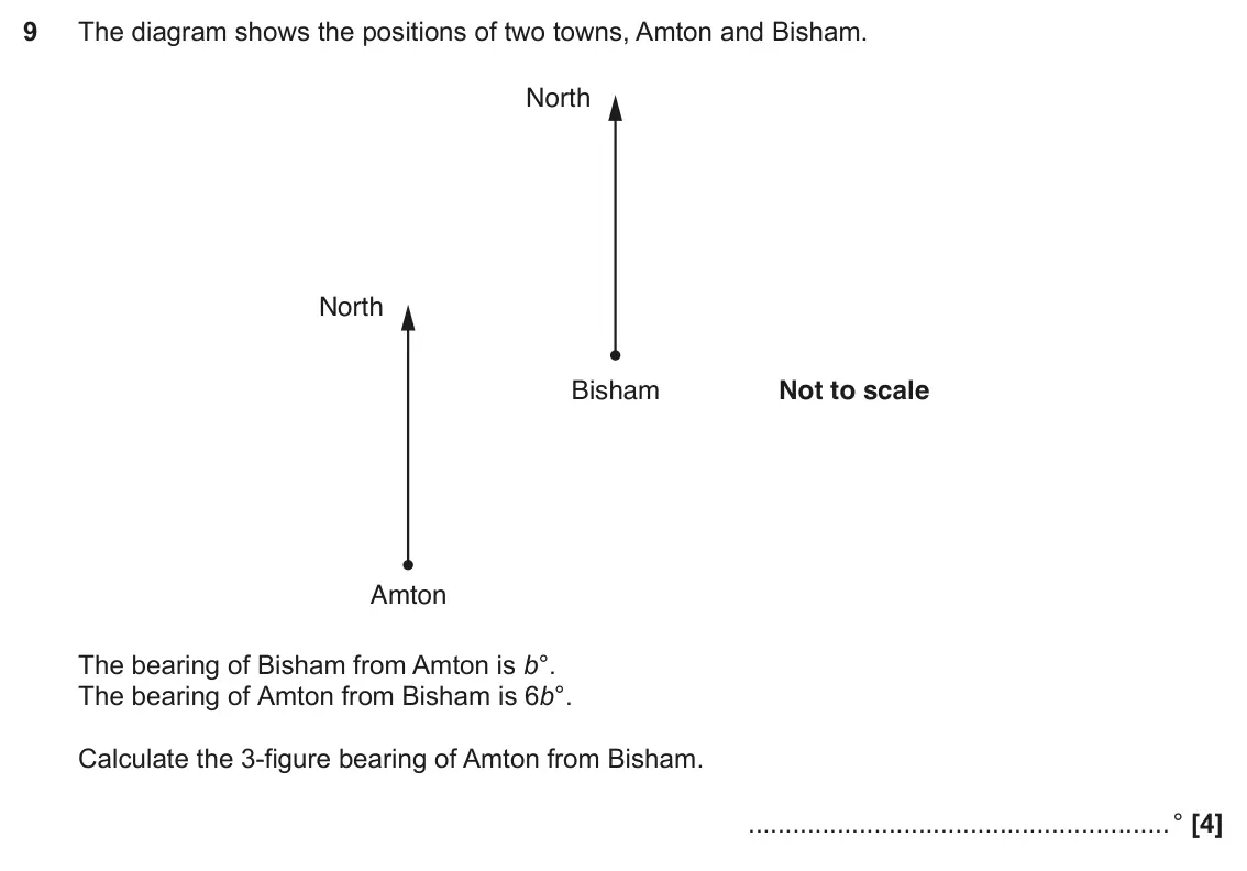 November 2017 Paper 6, question 9: The diagram shows the positions of two towns, Amton and Bisham. North North Bisham Not to scale Amton The bearing of Bisham from Amton is b°. The bearing of Amt