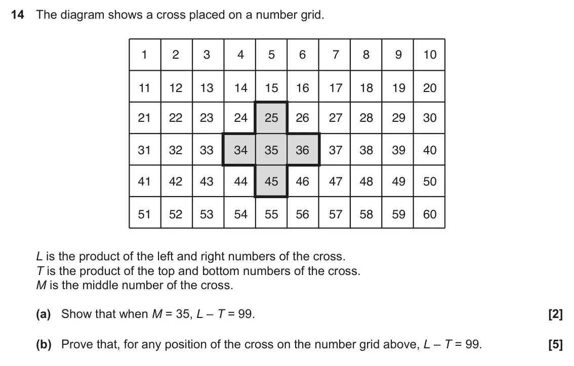 November 2017 Paper 6, question 14: The diagram shows a cross placed on a number grid. 1 2 3 4 5 6 7 8 9 10 11 12 13 14 15 16 17 18 19 20 21 22 23 24 25 26 27 28 29 30 31 32 33 34 35 36 37 38 39 4