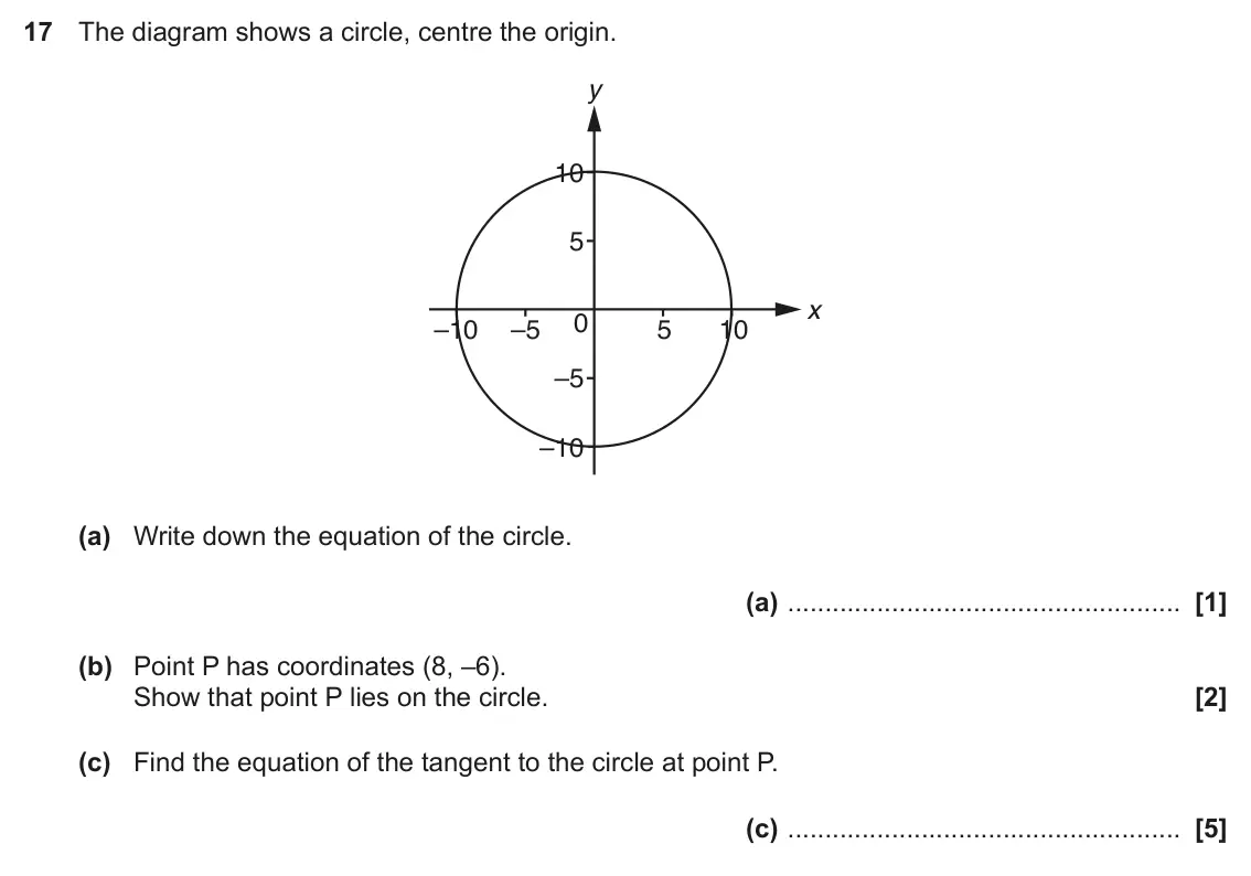 November 2017 Paper 6, question 17: The diagram shows a circle, centre the origin. y 10 5 x 0 –10 –5 5 10 –5 –10 (a) Write down the equation of the circle. (a) (b) Point P has coordinates (8, –6).