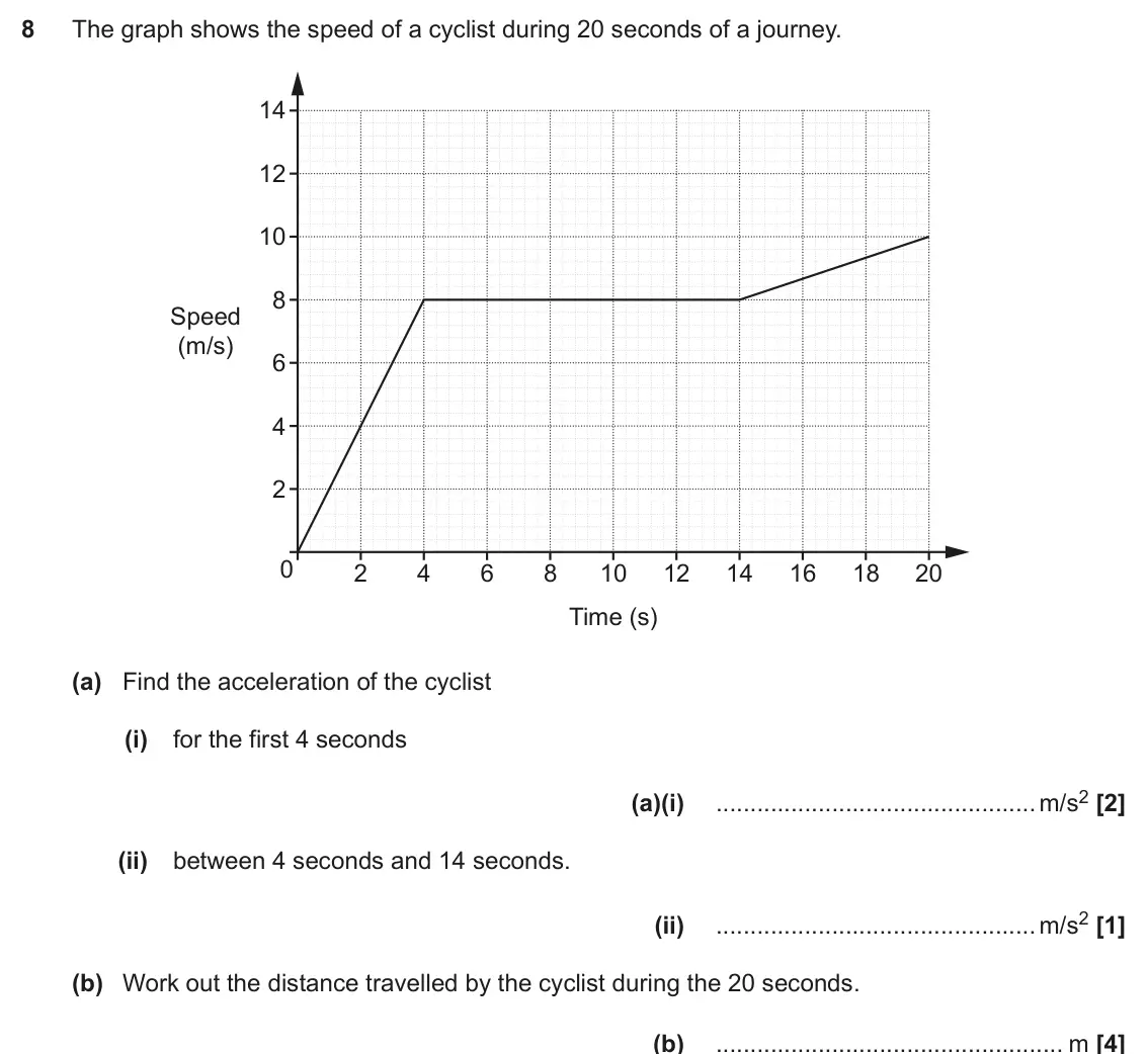 November 2018 Paper 6, question 8: The graph shows the speed of a cyclist during 20 seconds of a journey. 14 12 10 8 Speed (m/s) 6 4 2 0 2 4 6 8 10 12 14 16 18 20 Time (s) (a) Find the accelerati