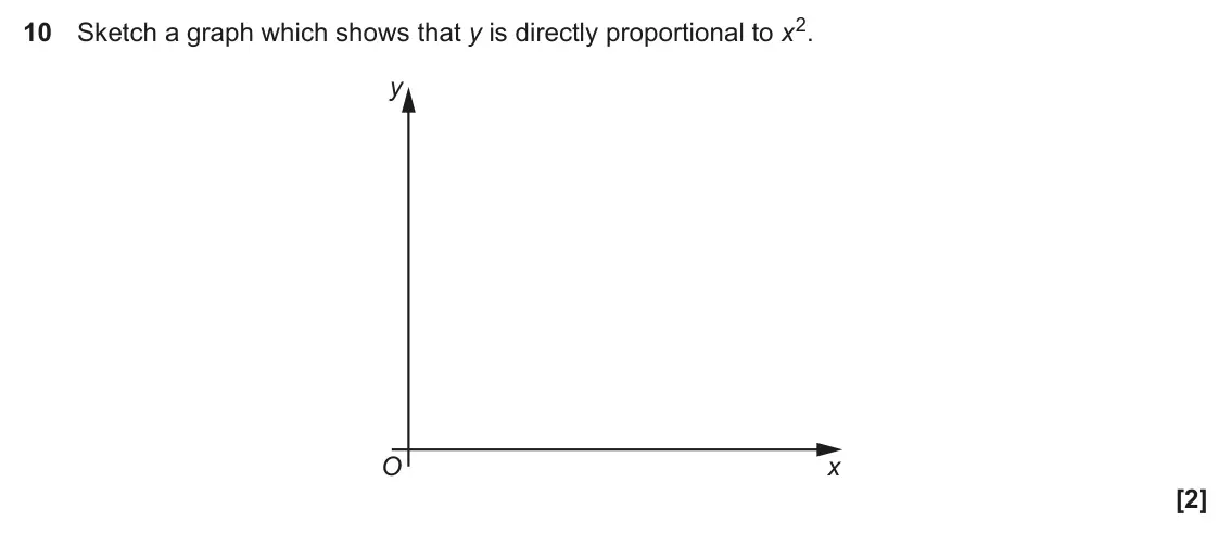 November 2018 Paper 6, question 10: Sketch a graph which shows that y is directly proportional to x2. y O x