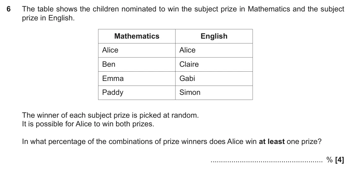 November 2019 Paper 6, question 6: The table shows the children nominated to win the subject prize in Mathematics and the subject prize in English. Mathematics English Alice Alice Ben Claire Emma