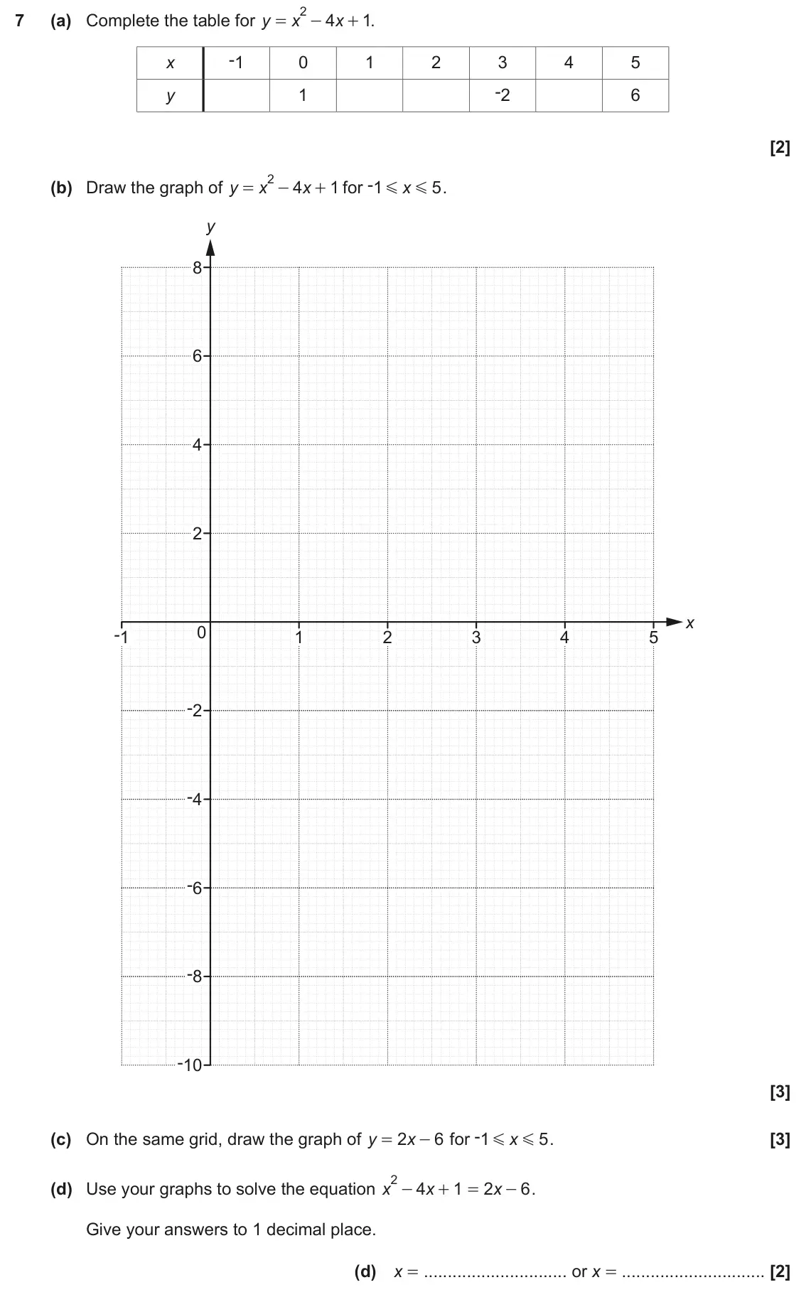 November 2019 Paper 6, question 7: (a) Complete the table for y 4 + . 1 x x = - -1 x 0 1 2 3 4 5 -2 y 1 6 2 + for -1 (b) Draw the graph of y x 4 x 1 x 5 . = - G G y 8 6 4 2 x 0 -1 1 2 3 4 5 -2 -4