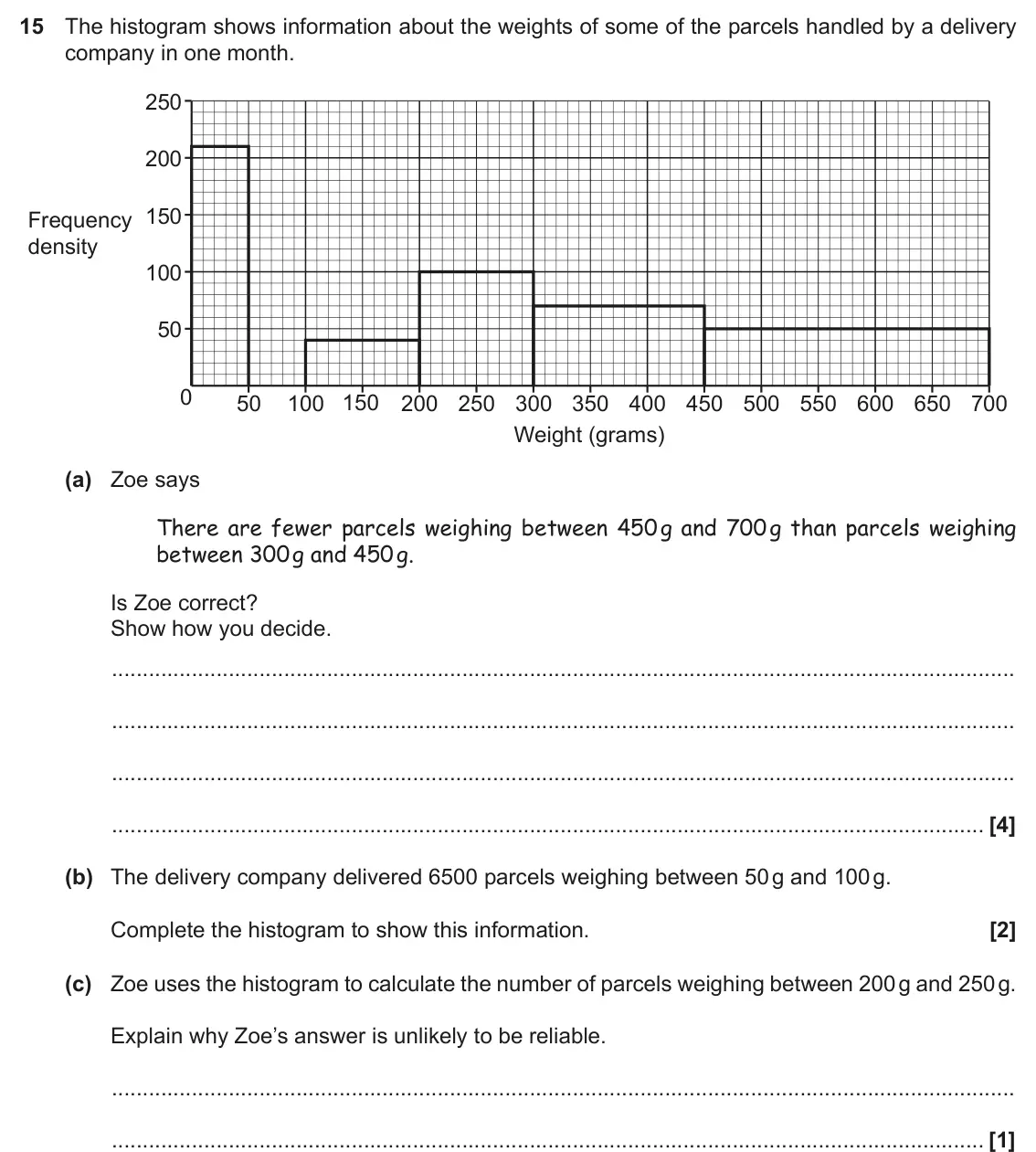 November 2019 Paper 6, question 15: The histogram shows information about the weights of some of the parcels handled by a delivery company in one month. 250 200 150 Frequency density 100 50 0 50 1