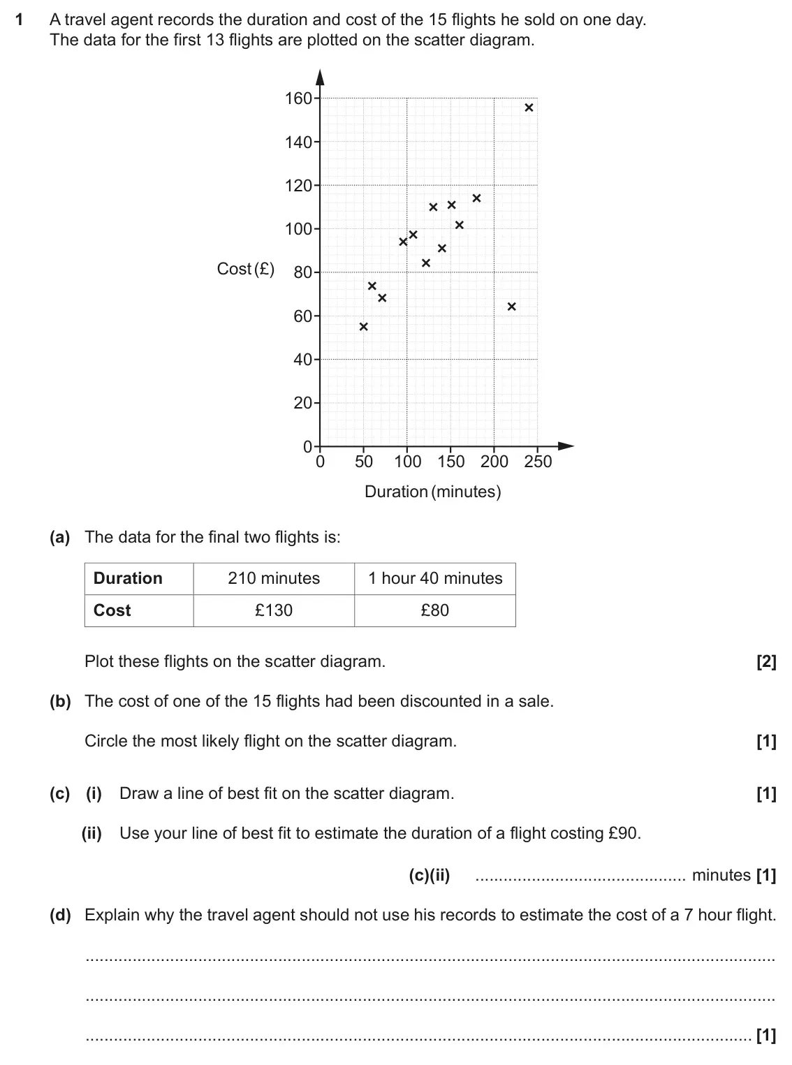 November 2020 Paper 6, question 1: A travel agent records the duration and cost of the 15 flights he sold on one day. The data for the first 13 flights are plotted on the scatter diagram. 160 140