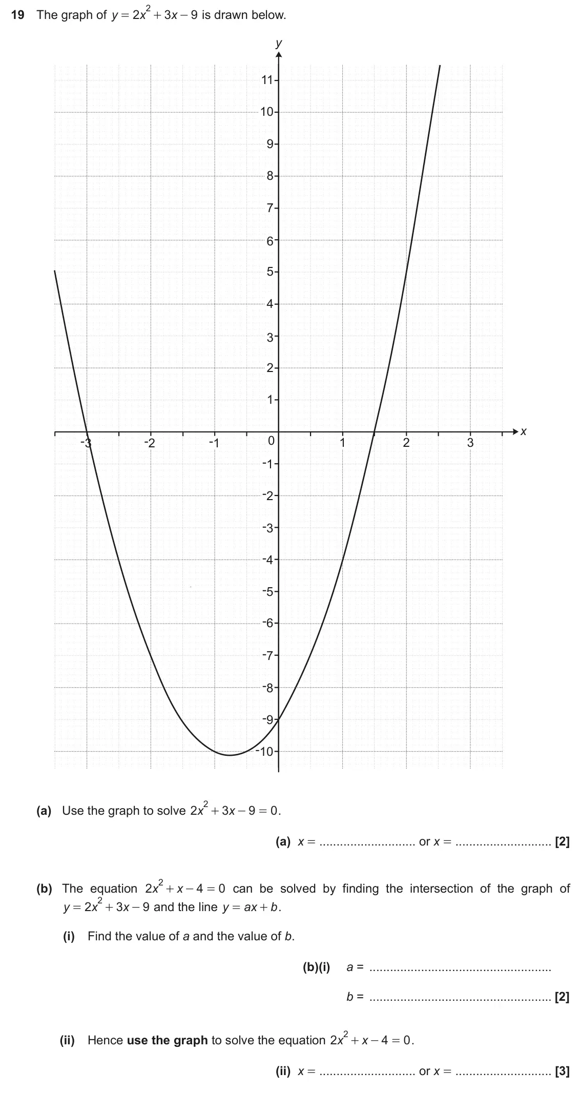 November 2020 Paper 6, question 19: The graph of y 2 3 9 is drawn below. x x = + - y 11 10 9 8 7 6 5 4 3 2 1 x 0 -3 -2 -1 1 2 3 -1 -2 -3 -4 -5 -6 -7 -8 -9 -10 2 + (a) Use the graph to solve x 2 3