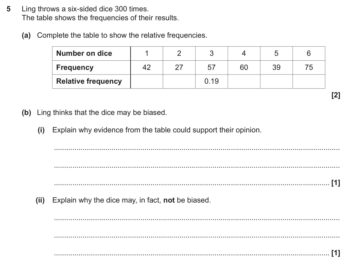 November 2021 Paper 6, question 5: Ling throws a six-sided dice 300 times. The table shows the frequencies of their results. (a) Complete the table to show the relative frequencies. Number on dic