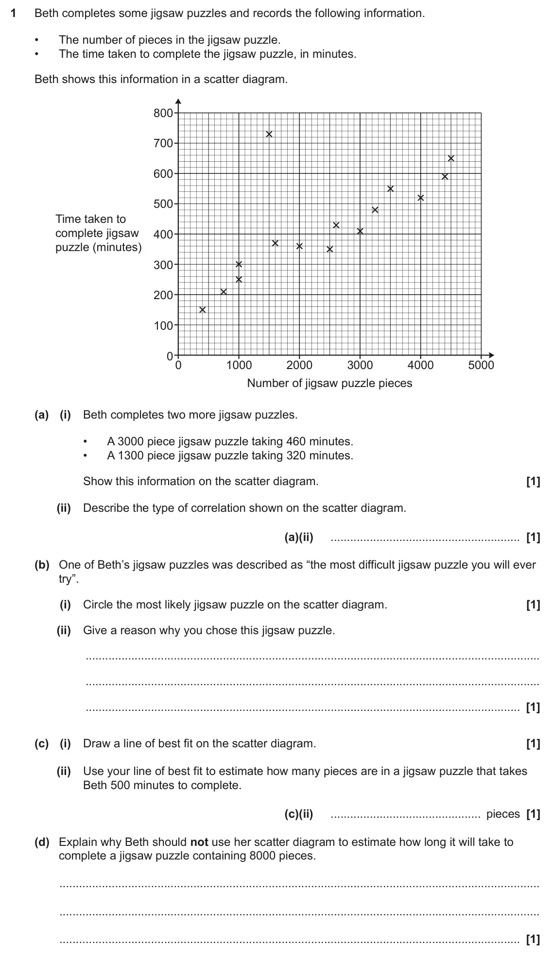 November 2023 Paper 6, question 1: Beth completes some jigsaw puzzles and records the following information. • The number of pieces in the jigsaw puzzle. • The time taken to complete the jigsaw p