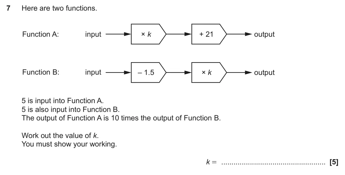 November 2023 Paper 6, question 7: Here are two functions. Function A: input × k + 21 output Function B: input – 1.5 × k output 5 is input into Function A. 5 is also input into Function B. The ou