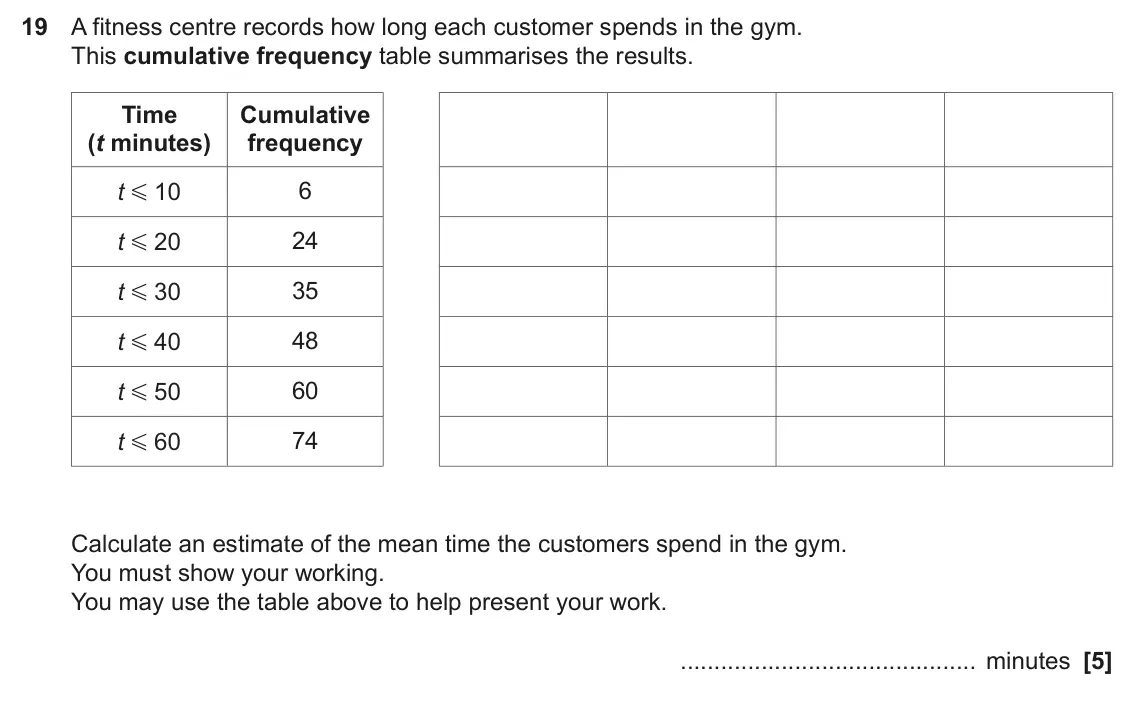 November 2023 Paper 6, question 19: A fitness centre records how long each customer spends in the gym. This cumulative frequency table summarises the results. Time Cumulative (t minutes) frequency