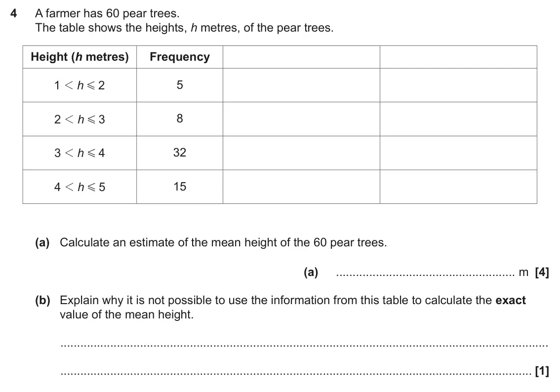 November 2024 Paper 6, question 4: A farmer has 60 pear trees. The table shows the heights, h metres, of the pear trees. Height (h metres) Frequency 1 2 5 1 h G 8 2 1 h 3 G 32 3 1 h 4 G 15 4 1 h