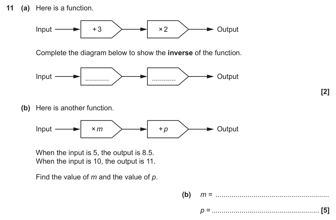 November 2024 Paper 6, question 11: (a) Here is a function. Input + 3 × 2 Output Complete the diagram below to show the inverse of the function. Input Output (b) Here is another function. Input ×
