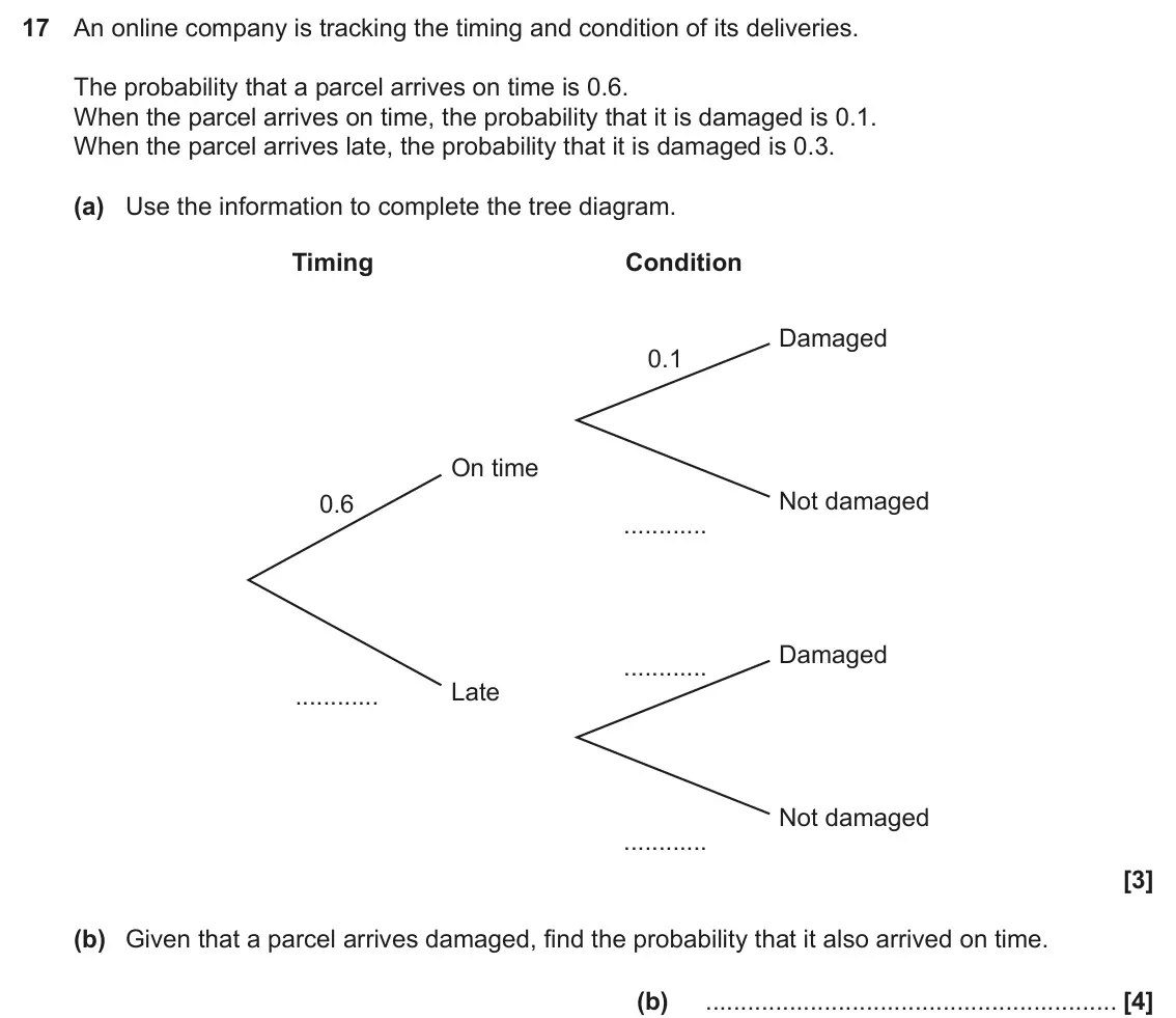 November 2024 Paper 6, question 17: An online company is tracking the timing and condition of its deliveries. The probability that a parcel arrives on time is 0.6. When the parcel arrives on time,