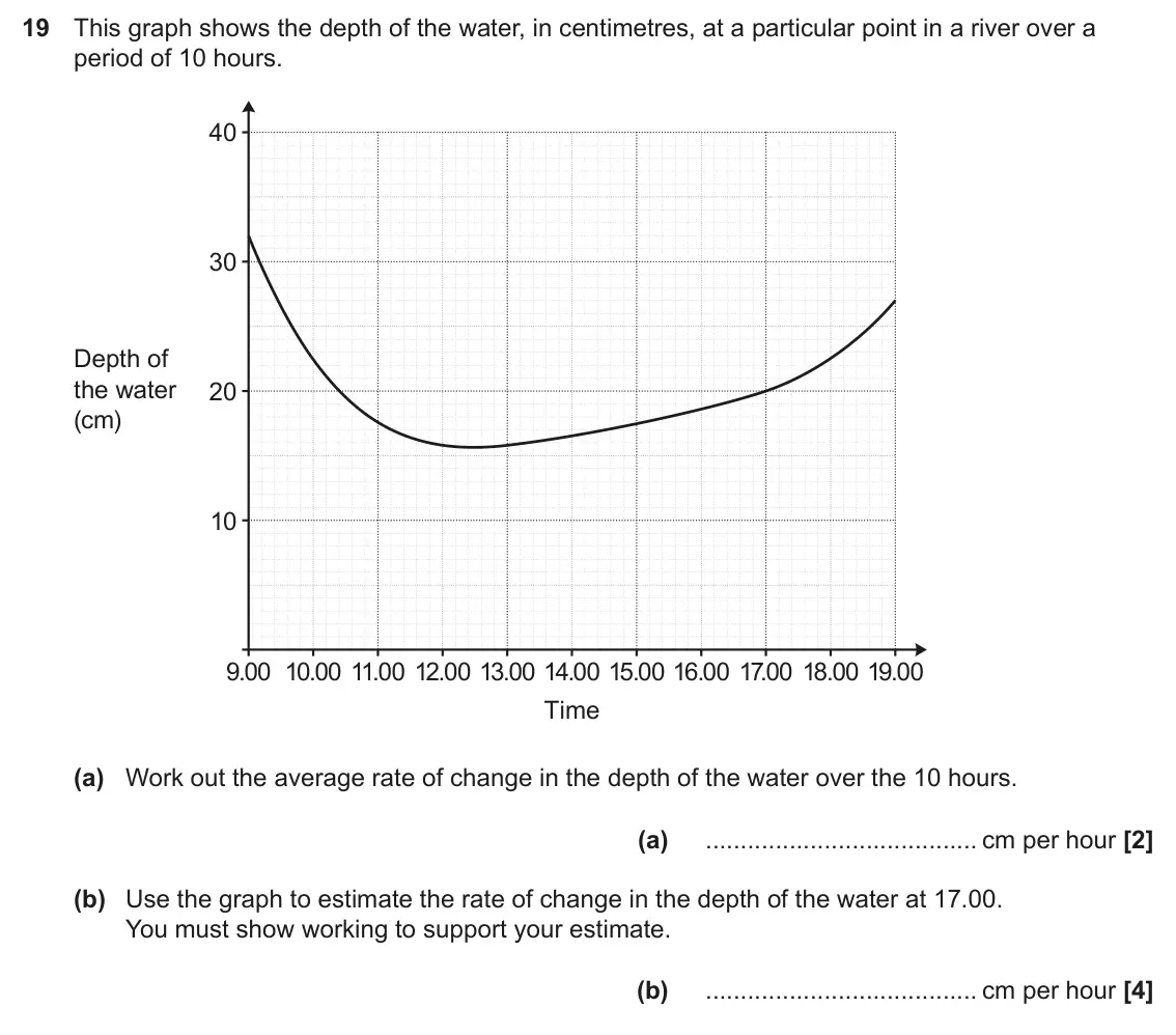 November 2024 Paper 6, question 19: This graph shows the depth of the water, in centimetres, at a particular point in a river over a period of 10 hours. 40 30 Depth of the water 20 (cm) 10 9.00 10