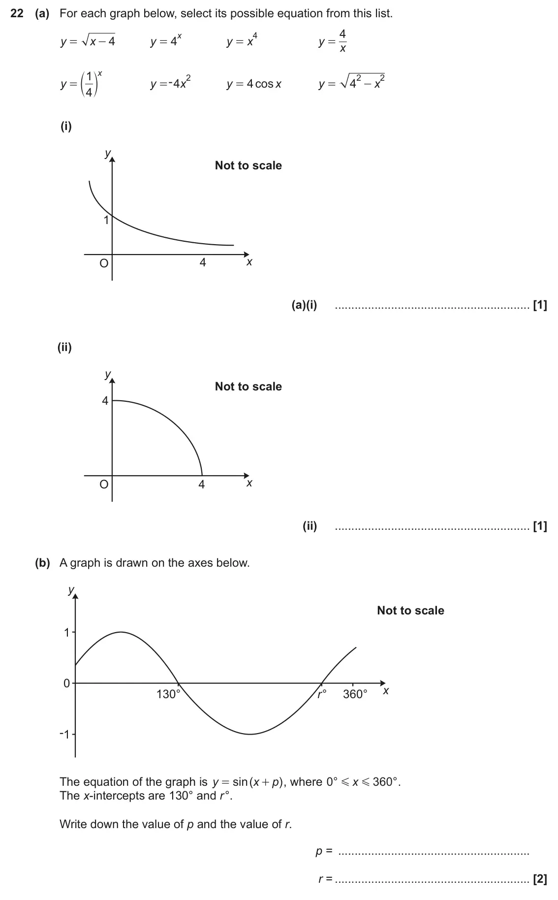 November 2024 Paper 6, question 22: (a) For each graph below, select its possible equation from this list. 4 x 4 y x 4 y 4 y x y = - = = = x 1 x = d n 2 2 2 - y y 4 x y 4 cos x y 4 x = = = - 4 (i)