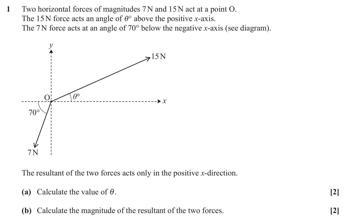 June 2024 AS Mechanics A, question 1: Two horizontal forces of magnitudes 7 N and 15 N act at a point O. The 15 N force acts an angle of ° i above the positive x-axis. The 7 N force acts at an angle