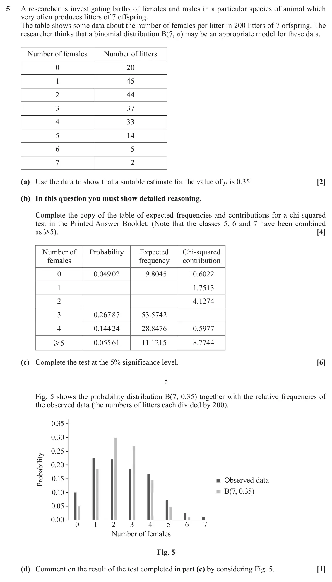 June 2019 AS Statistics A, question 5: A researcher is investigating births of females and males in a particular species of animal which very often produces litters of 7 offspring. The table shows so
