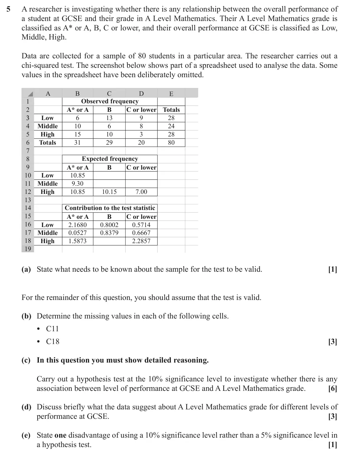 June 2022 AS Statistics A, question 5: A researcher is investigating whether there is any relationship between the overall performance of a student at GCSE and their grade in A Level Mathematics. The