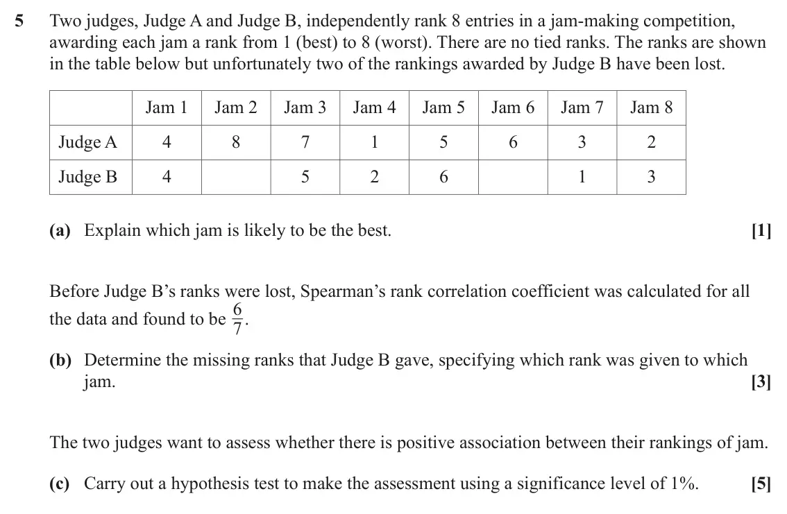 June 2025 AS Statistics A, question 5: Two judges, Judge A and Judge B, independently rank 8 entries in a jam‑making competition, awarding each jam a rank from 1 (best) to 8 (worst). There are no tie