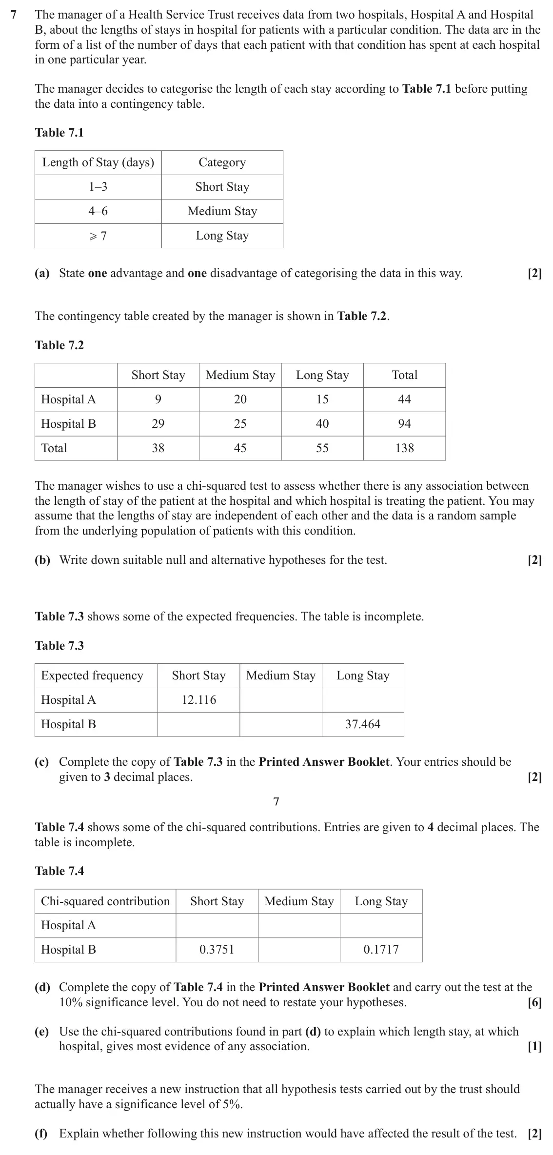 June 2025 AS Statistics A, question 7: The manager of a Health Service Trust receives data from two hospitals, Hospital A and Hospital B, about the lengths of stays in hospital for patients with a pa