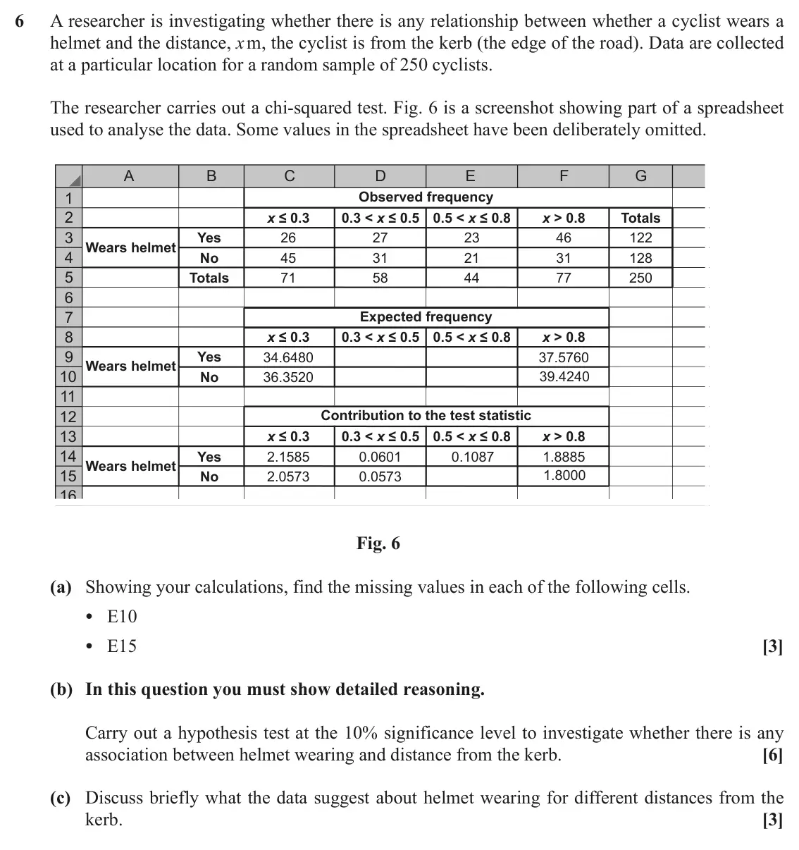 November 2020 AS Statistics A, question 6: A researcher is investigating whether there is any relationship between whether a cyclist wears a helmet and the distance, x m, the cyclist is from the kerb (th