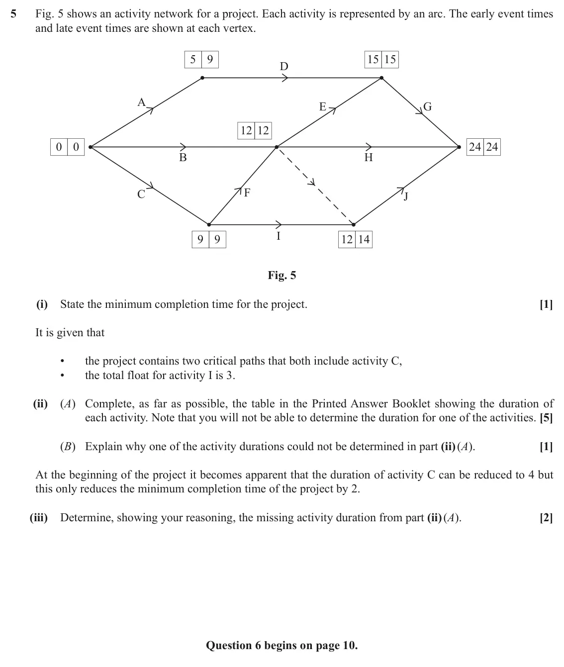 June 2018 AS Modelling with Algorithms, question 5: Fig. 5 shows an activity network for a project. Each activity is represented by an arc. The early event times and late event times are shown at each vertex. 5 9