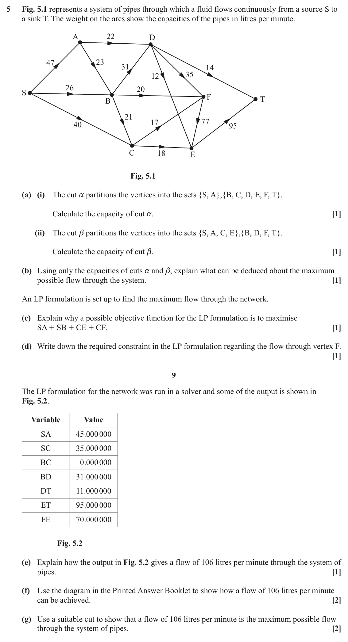 June 2022 AS Modelling with Algorithms, question 5: Fig. 5.1 represents a system of pipes through which a fluid flows continuously from a source S to a sink T. The weight on the arcs show the capacities of the pi