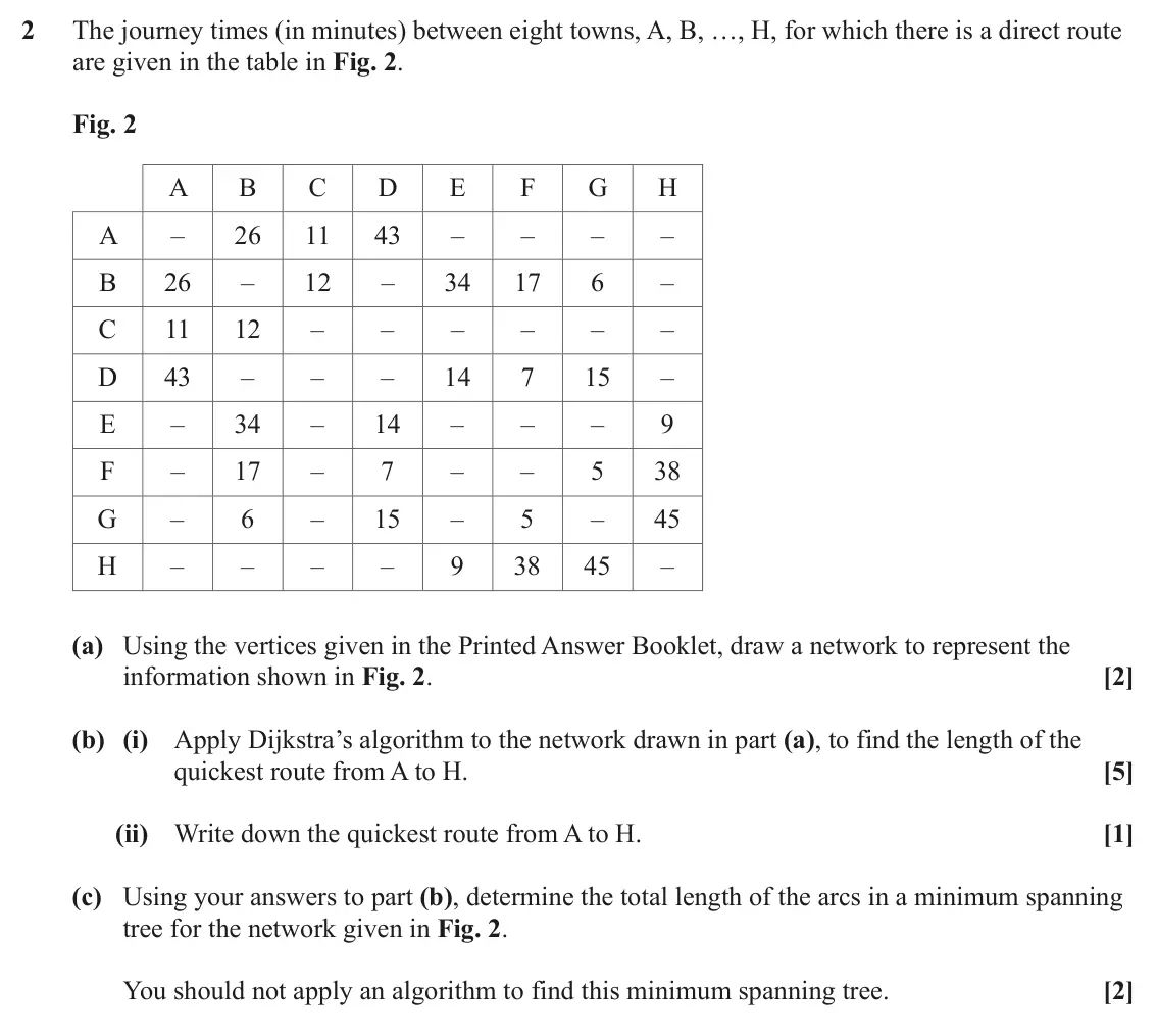 June 2023 AS Modelling with Algorithms, question 2: The journey times (in minutes) between eight towns, A, B, …, H, for which there is a direct route are given in the table in Fig. 2. Fig. 2 A B C D E F G H A – 2